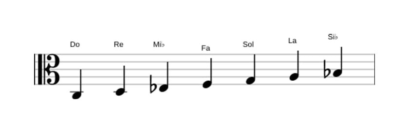 Partitura de la escala Do Doria en tres octavas (3)