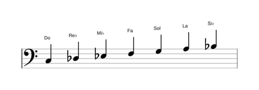 Partitura de la escala Do Dórico ♭2 en tres octavas (3)