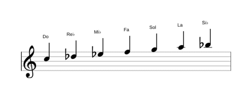 Partitura de la escala Do Dórico ♭2 en tres octavas (5)