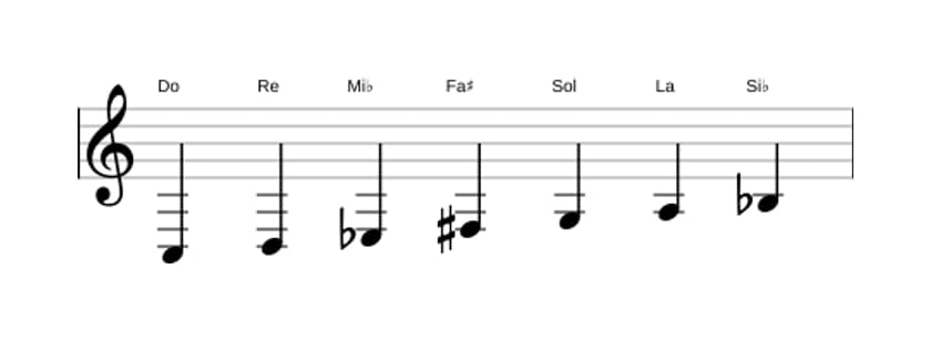 Partitura de la escala Do Doria sostenido cuatro en tres octavas (3)