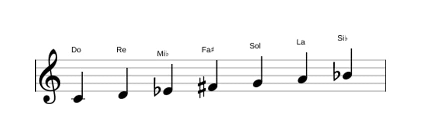 Partitura de la escala Do Doria sostenido cuatro en tres octavas (4)