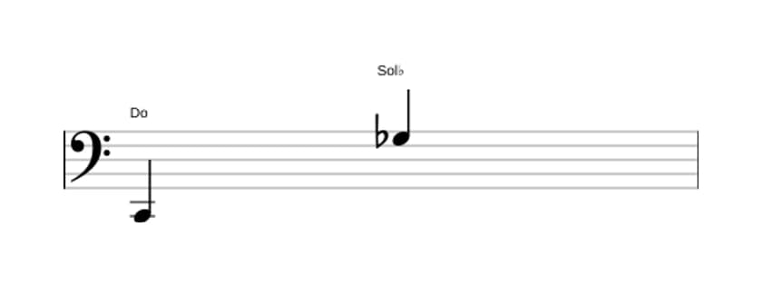 Partitura del intervalo Duodecima disminuida en tres octavas (2)