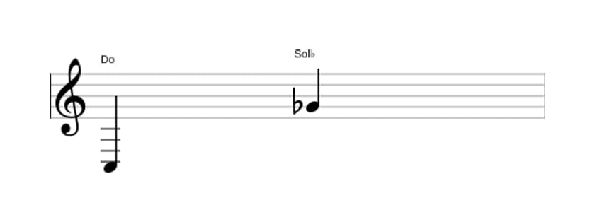 Partitura del intervalo Duodecima disminuida en tres octavas (3)