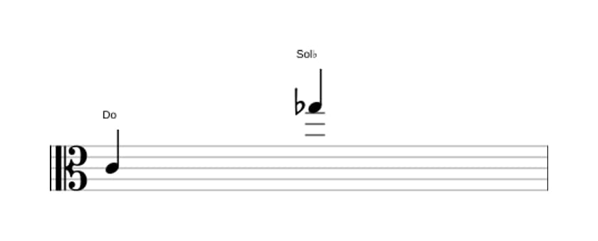 Partitura del intervalo Duodecima disminuida en tres octavas (4)