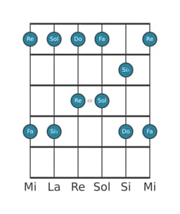 Escala de guitarra para Do Egipcia en posición 9