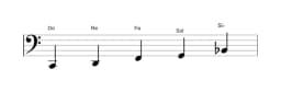 Partitura de la escala Do Egipcia en tres octavas (2)