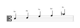 Partitura de la escala Do Egipcia en tres octavas (4)