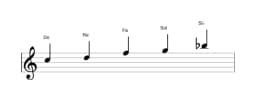 Partitura de la escala Do Egipcia en tres octavas (5)