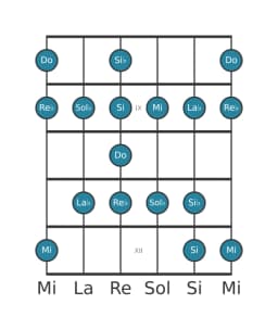 Escala de guitarra para Do Enigmatica en posición 7