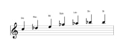 Partitura de la escala Do Enigmatica en tres octavas (5)