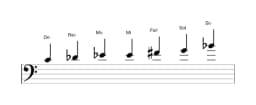 Partitura de la escala Do Flamenca en tres octavas (4)