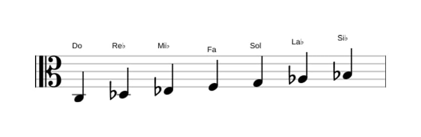 Partitura de la escala Do Frigia en tres octavas (3)