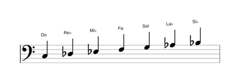 Partitura de la escala Do Frigia en tres octavas (3)
