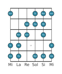 Escala de guitarra para Do Heptatónica aumentada en posición 3