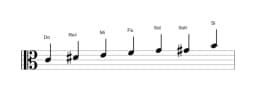 Partitura de la escala Do Heptatónica aumentada en tres octavas (4)
