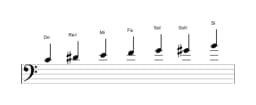 Partitura de la escala Do Heptatónica aumentada en tres octavas (4)