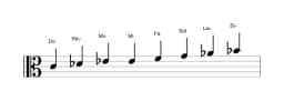 Partitura de la escala Do Heptatónica espanola en tres octavas (4)