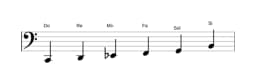 Partitura de la escala Do Hexatónica menor en tres octavas (2)