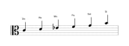Partitura de la escala Do Hexatónica menor en tres octavas (4)