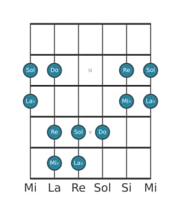 Escala de guitarra para Do Hirajoshi en posición 1