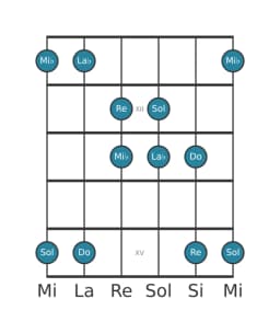 Escala de guitarra para Do Hirajoshi en posición 10
