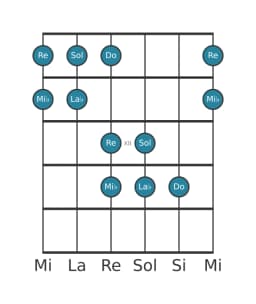 Escala de guitarra para Do Hirajoshi en posición 9