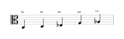 Partitura de la escala Do Hirajoshi en tres octavas (3)