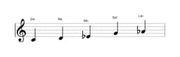 Partitura de la escala Do Hirajoshi en tres octavas (4)