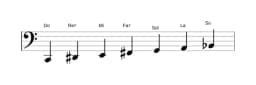 Partitura de la escala Do Hongara mayor en tres octavas (2)