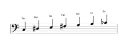 Partitura de la escala Do Hongara mayor en tres octavas (3)