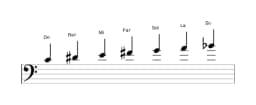 Partitura de la escala Do Hongara mayor en tres octavas (4)