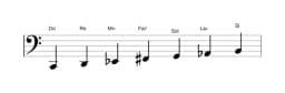 Partitura de la escala Do Hungara menor en tres octavas (2)