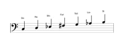 Partitura de la escala Do Hungara menor en tres octavas (3)