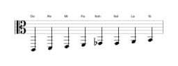 Partitura de la escala Do Ichikosucho en tres octavas (2)