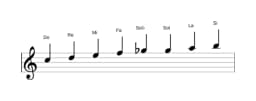 Partitura de la escala Do Ichikosucho en tres octavas (5)