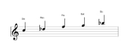 Partitura de la escala Do In-sen en tres octavas (5)