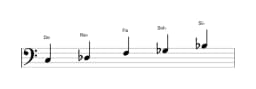 Partitura de la escala Do Iwato en tres octavas (3)