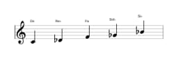 Partitura de la escala Do Iwato en tres octavas (4)