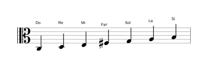 Partitura de la escala Do Lidia en tres octavas (3)