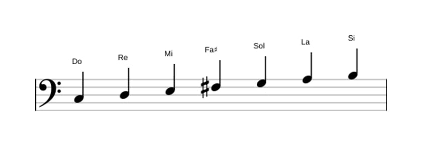 Partitura de la escala Do Lidia en tres octavas (3)