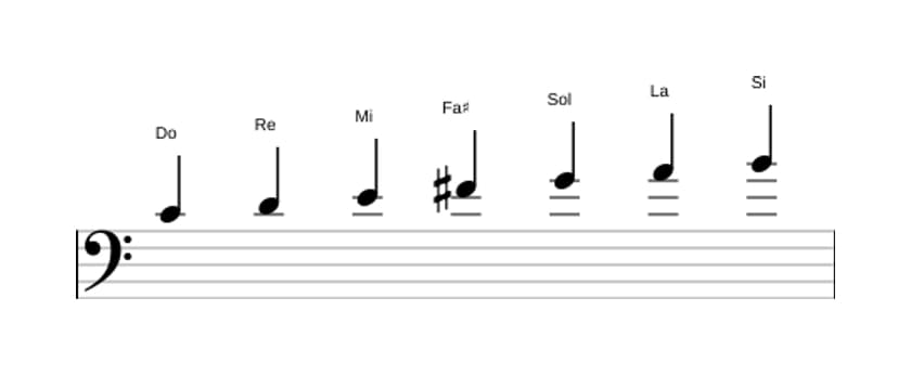 Partitura de la escala Do Lidia en tres octavas (4)
