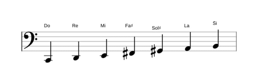 Partitura de la escala Do Lidia aumentada en tres octavas (2)