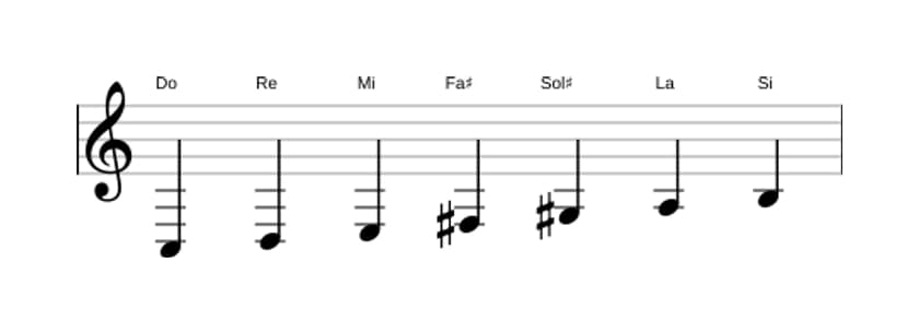 Partitura de la escala Do Lidia aumentada en tres octavas (3)