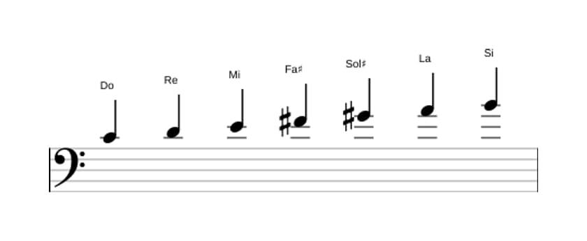Partitura de la escala Do Lidia aumentada en tres octavas (4)