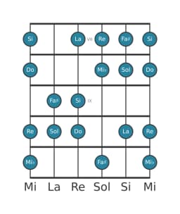 Escala de guitarra para Do Lidia disminuida en posición 6