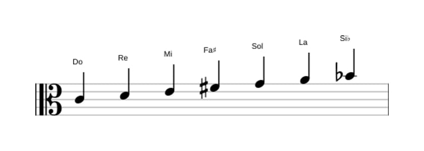 Partitura de la escala Do Lidia dominante en tres octavas (4)
