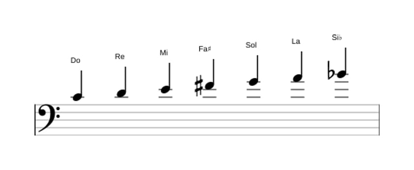 Partitura de la escala Do Lidia dominante en tres octavas (4)