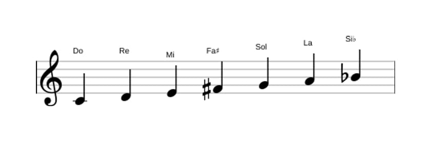 Partitura de la escala Do Lidia dominante en tres octavas (4)