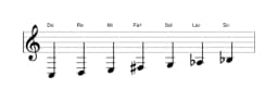 Partitura de la escala Do Lidia menor en tres octavas (3)
