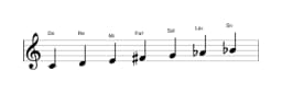 Partitura de la escala Do Lidia menor en tres octavas (4)